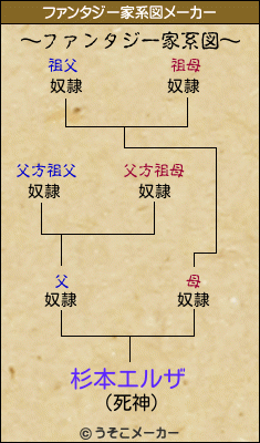 杉本エルザのファンタジー家系図メーカー結果