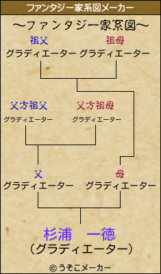 杉浦　一徳のファンタジー家系図メーカー結果