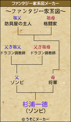 杉浦一徳のファンタジー家系図メーカー結果