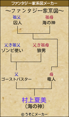 村上夏美のファンタジー家系図メーカー結果