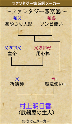 村上明日香のファンタジー家系図