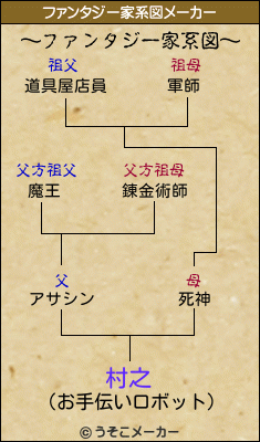 村之のファンタジー家系図メーカー結果