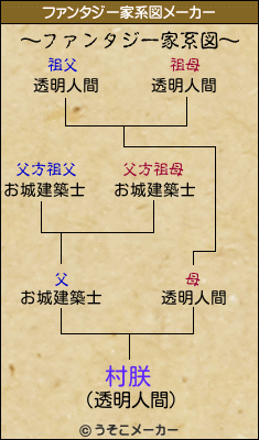 村朕のファンタジー家系図メーカー結果