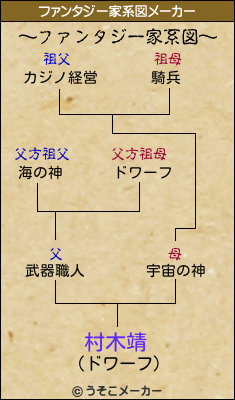 村木靖のファンタジー家系図メーカー結果