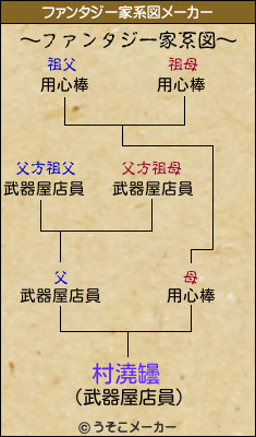 村澆罎のファンタジー家系図メーカー結果