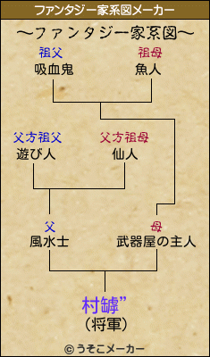 村罅”のファンタジー家系図メーカー結果