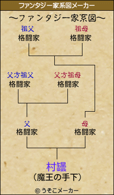 村罎のファンタジー家系図メーカー結果