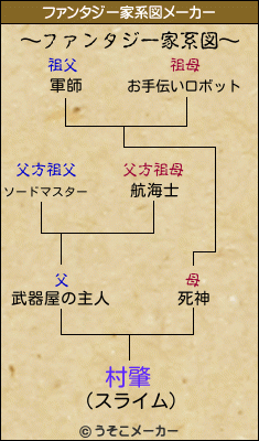 村肇のファンタジー家系図メーカー結果