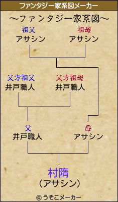 村隋のファンタジー家系図メーカー結果