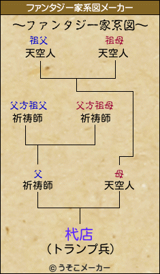 杙店のファンタジー家系図メーカー結果