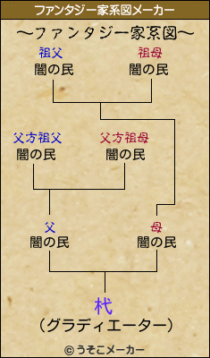 杙のファンタジー家系図メーカー結果