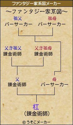 杠のファンタジー家系図メーカー結果