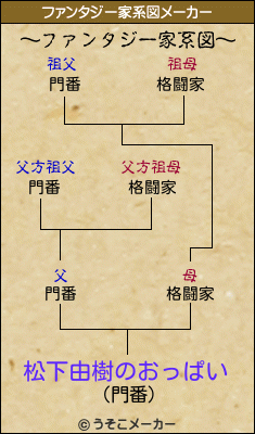 松下由樹のおっぱいのファンタジー家系図メーカー結果