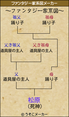 松原のファンタジー家系図メーカー結果