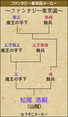 松尾 浩嗣のファンタジー家系図メーカー結果