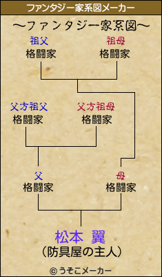 松本 翼のファンタジー家系図