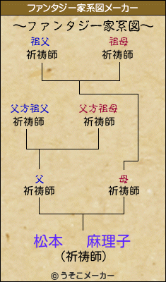 松本   麻理子のファンタジー家系図メーカー結果