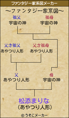 松添まりなのファンタジー家系図