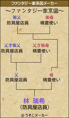 林 瑞希のファンタジー家系図メーカー結果