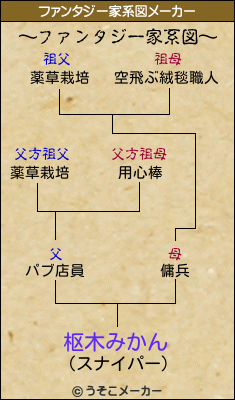 枢木みかんのファンタジー家系図メーカー結果
