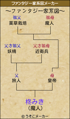 柊みきのファンタジー家系図