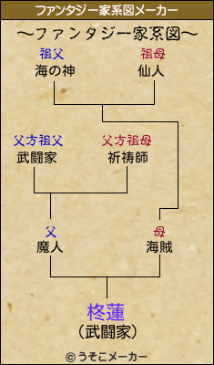 柊蓮のファンタジー家系図メーカー結果