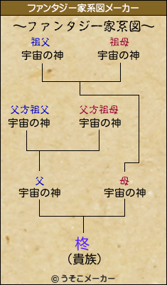 柊のファンタジー家系図メーカー結果