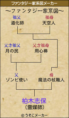 柏木志保のファンタジー家系図メーカー結果