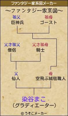 染谷まこのファンタジー家系図メーカー結果