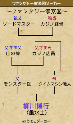 柳川博行のファンタジー家系図メーカー結果