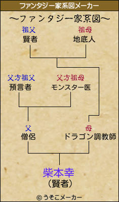 柴本幸のファンタジー家系図メーカー結果