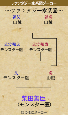 柴田善臣のファンタジー家系図メーカー結果