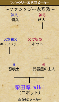 柴田淳 wikiのファンタジー家系図メーカー結果