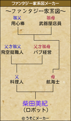 柴田美紀のファンタジー家系図