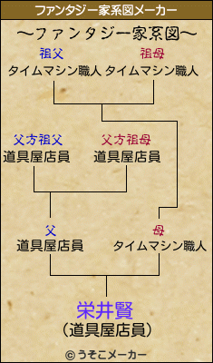 栄井賢のファンタジー家系図メーカー結果
