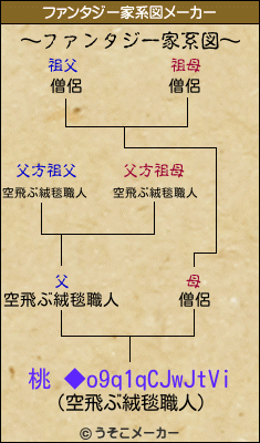 桃 ◆o9q1qCJwJtViのファンタジー家系図メーカー結果