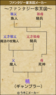 桃のファンタジー家系図メーカー結果