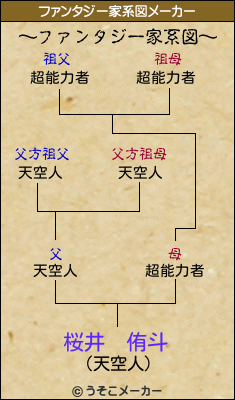 桜井　侑斗のファンタジー家系図メーカー結果