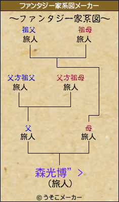 森光博”>のファンタジー家系図メーカー結果