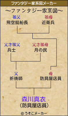 森川真衣のファンタジー家系図