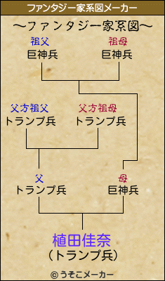 植田佳奈のファンタジー家系図メーカー結果