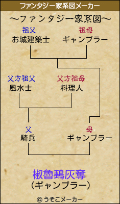 椒魯鵐灰奪のファンタジー家系図メーカー結果