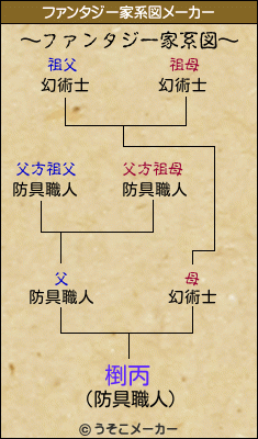 椡丙のファンタジー家系図メーカー結果