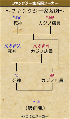 椭*のファンタジー家系図メーカー結果