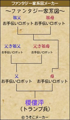 椶僂泙のファンタジー家系図メーカー結果