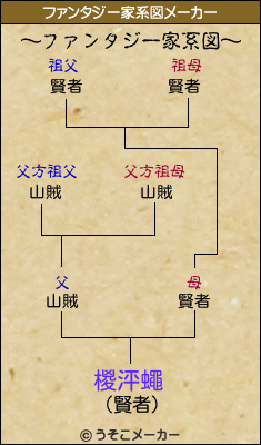 椶泙蠅のファンタジー家系図メーカー結果