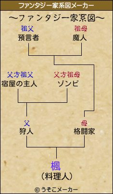 楓のファンタジー家系図メーカー結果