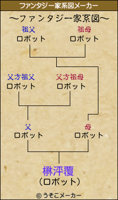 楙泙覆のファンタジー家系図メーカー結果
