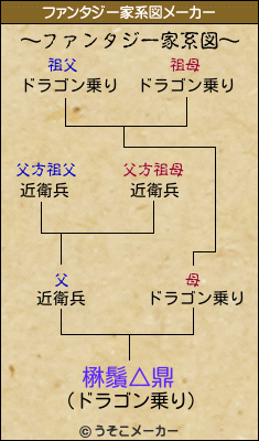 楙鬚△鼎のファンタジー家系図メーカー結果