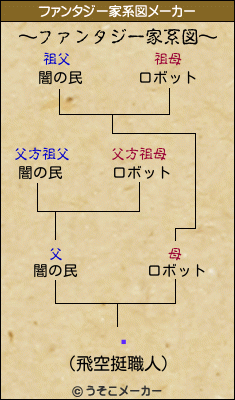 楤のファンタジー家系図メーカー結果